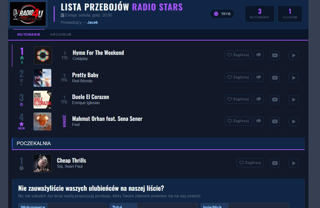 Public hit chart — night mode